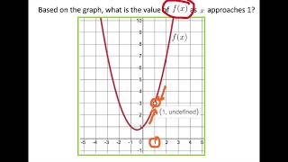 Finding Limits Graphically (example problem)
