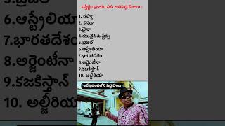 ప్రపంచంలోని మొదటి పది అతిపెద్ద దేశాలు (విస్తీర్ణం ప్రకారం ) | #shorts #trending #telugushorts