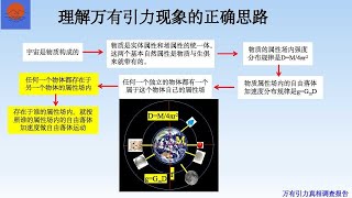 《万有引力真相调查报告》第十七期。理解万有引力现象的正确思路   Part 17 of \