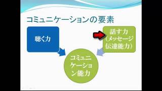 リーダー感覚：コミュニケーション能力向上