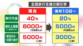 割引率は大きく引き下げ…『全国旅行支援』1月の連休明け“10日”から再開へ 割引の上限額も引き下げ