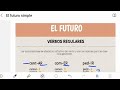 باك 2025 الفصل الأول درس 2 el futuro simple