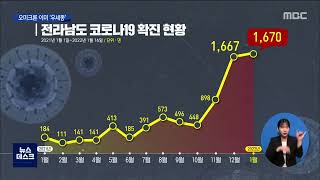 광주전남은 이미 오미크론이 '우세종'[목포MBC 뉴스데스크]