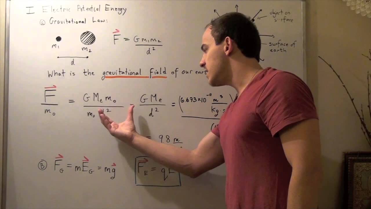Electric Potential Energy Youtube