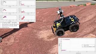 Fully Proprioceptive Slip-Velocity-Aware State Estimation for Mobile Robots