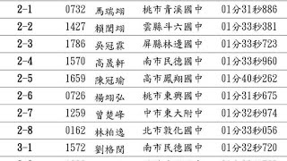 113年 第21屆總統盃全國溜冰錦標賽 國男1000公尺複賽第二組