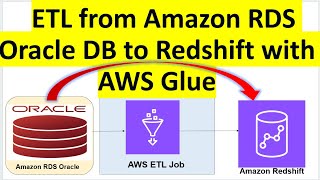 ETL | AWS Glue | RDS | Oracle DB | Amazon Redshift | ETL from Amazon RDS Oracle DB to Redshift