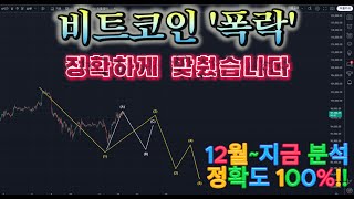 01/15 비트코인 전망\u0026매매전략[하락 정확히 맞췄습니다]