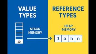 C# Value Type vs Reference Type | Stack vs Heap Memory | Tamil Tutorial