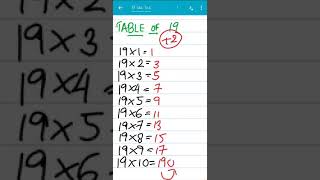 Trick to study multiplication table of 19|easy multiplication tricks| psc maths