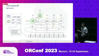 Old School cache coherence-a snooping system for a multicore processor based on CVA6 (M. Giacometti)