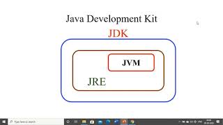 Core Java Application, JDK installation & Class Path Setting