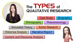 PRACTICAL RESEARCH 1 - Types of Qualitative Research - EP.6 (Research Simplified)