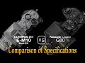 Olympus OM-D E-M10 Mark III S vs. Panasonic Lumix G80: A Comparison of Specifications