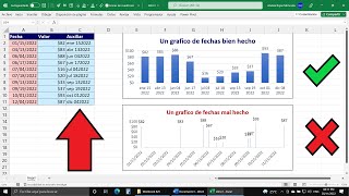 No Cometas este Error al Crear Gráficos con Fechas en Excel