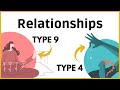 How is Enneagram 9 in Relationships with Type 4?