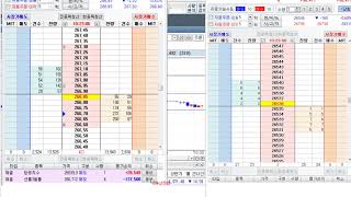 코스피200국내선물 2019-01-14 시초가엔톡매매 선물의향기 국선수익5만원