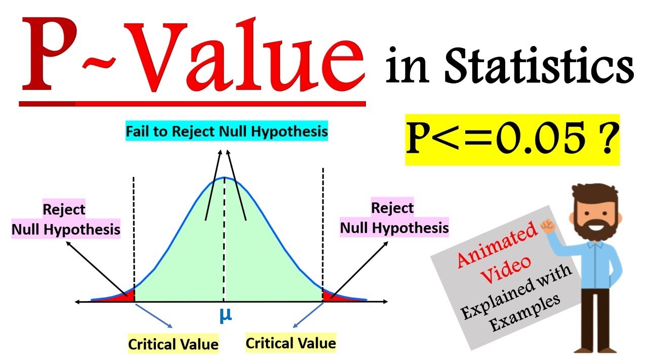 What Is P-value In Hypothesis Testing | P-Value Method Hypothesis ...