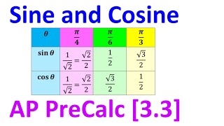 3.3D - Sine and Cosine Values [AP Precalculus]