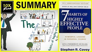 The 7 Habits Of Highly Effective People Summary MADE EASY | BY STEPHEN COVEY