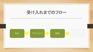 【やさしい手】かえりえ東灘ご紹介動画_看護小規模多機能型居宅介護かえりえ東灘利用者事例検討