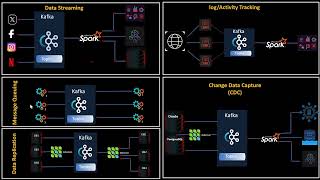 Top 5 Apache Kafka Use Cases You Should Know in 2025