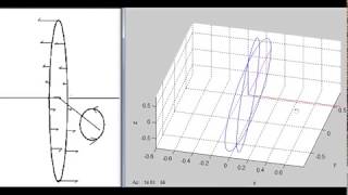 MMCC I #25 - Gyroscopic Motion Deconstructed