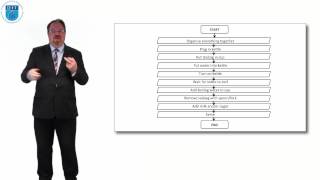 Algorithms: Sequence in PseudoCode