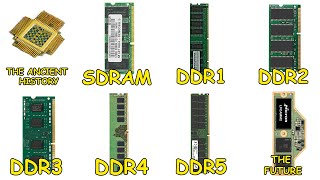 Every Gaming Ram Era Explained in 16 Minutes