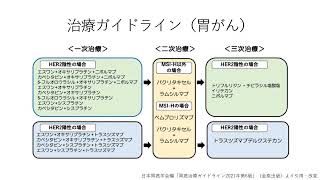 令和5年度第2回がんサロン虹（がん薬物療法について知ろう）