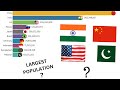 World population by country from 1950 to 2024  | Bar chart race animation