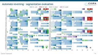 Automated Reverse Engineering and Privacy Analysis of Modern Cars