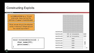 [MemSafety2, Video 6] Writing Shellcode