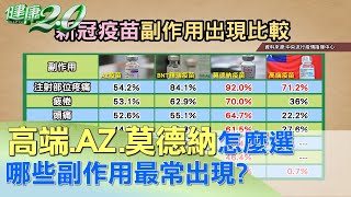 高端.AZ.莫德納怎麼選? 哪些副作用最常出現? 健康2.0