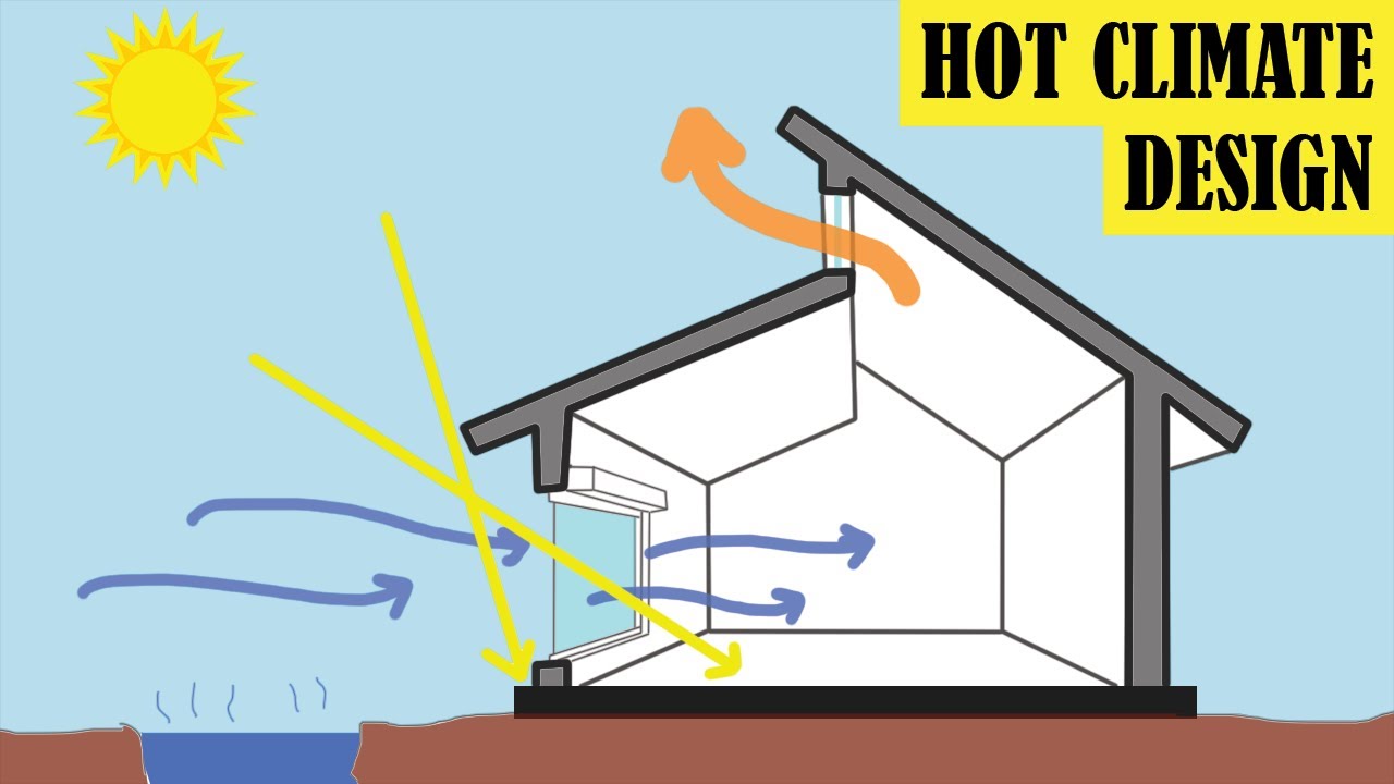 Stay Cool And Save Energy: Passive House Design In Hot Climates - YouTube