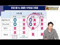 장대장tv 생활형 숙박시설 투자에 몰리는 이유와 장단점 오피스텔과 비교 feat 양도세 종부세 재산세