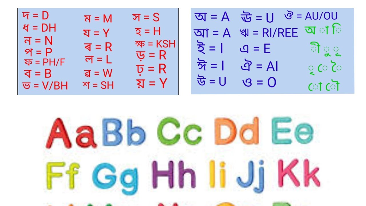 Assamese Alphabet In English । Assamese Ka Kha In English । ABCD In ...