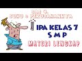 Suhu dan Perubahannya: Bab 4 IPA Kelas 7 SMP