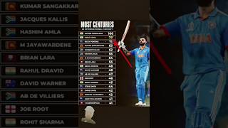 most centuries #viratkohli #cricket #shorts