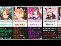 【最新版】ウマ娘　固有二つ名一覧【～セイウンスカイ】