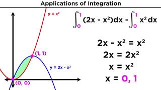 Finding the Area Between Two Curves by Integration
