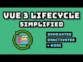 Vue 3 Lifecycle Hooks Simplified