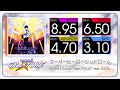 【GITADORA】 スーパーヒーローシンドローム (MASTER ~ BASIC) Drum