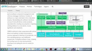 13-Understanding CMSIS