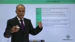 Python - HTTP Methods
