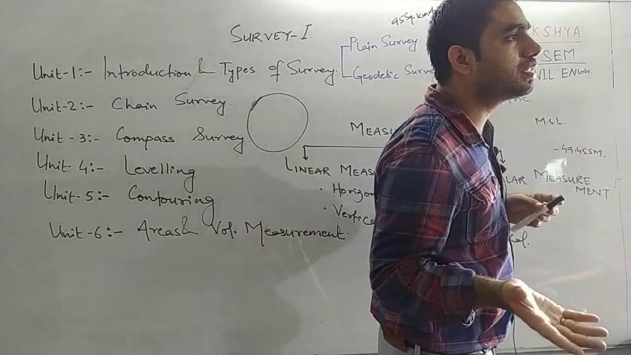 Surveying Lecture 1 Youtube