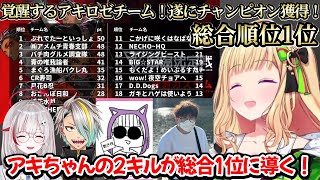 スクリム最終日で念願のチャンピオン！アキロゼの2キルが効き総合1位になるぷれでたーといっしょ！【アキ・ローゼンタール/dtto./歌衣メイカ/むかいまさき/なっち】