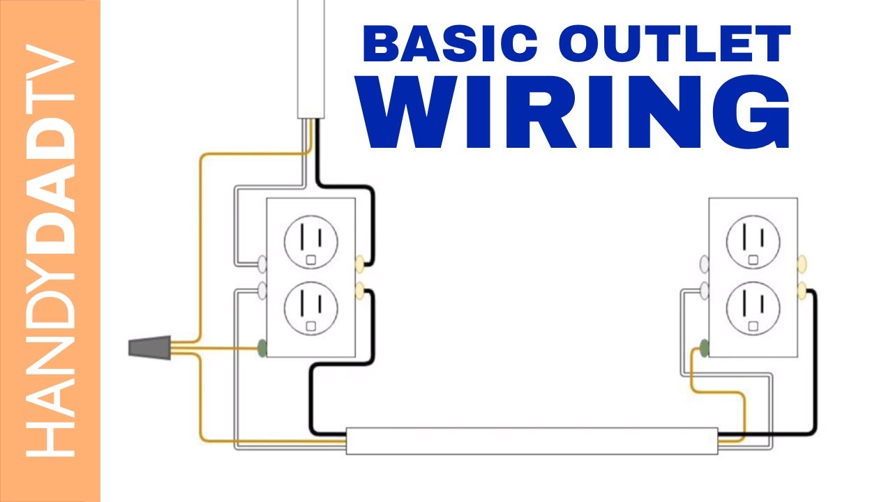 How To Wire An Electrical Outlet - YouTube