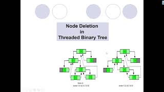 Deleting a Node in Threaded Binary Tree