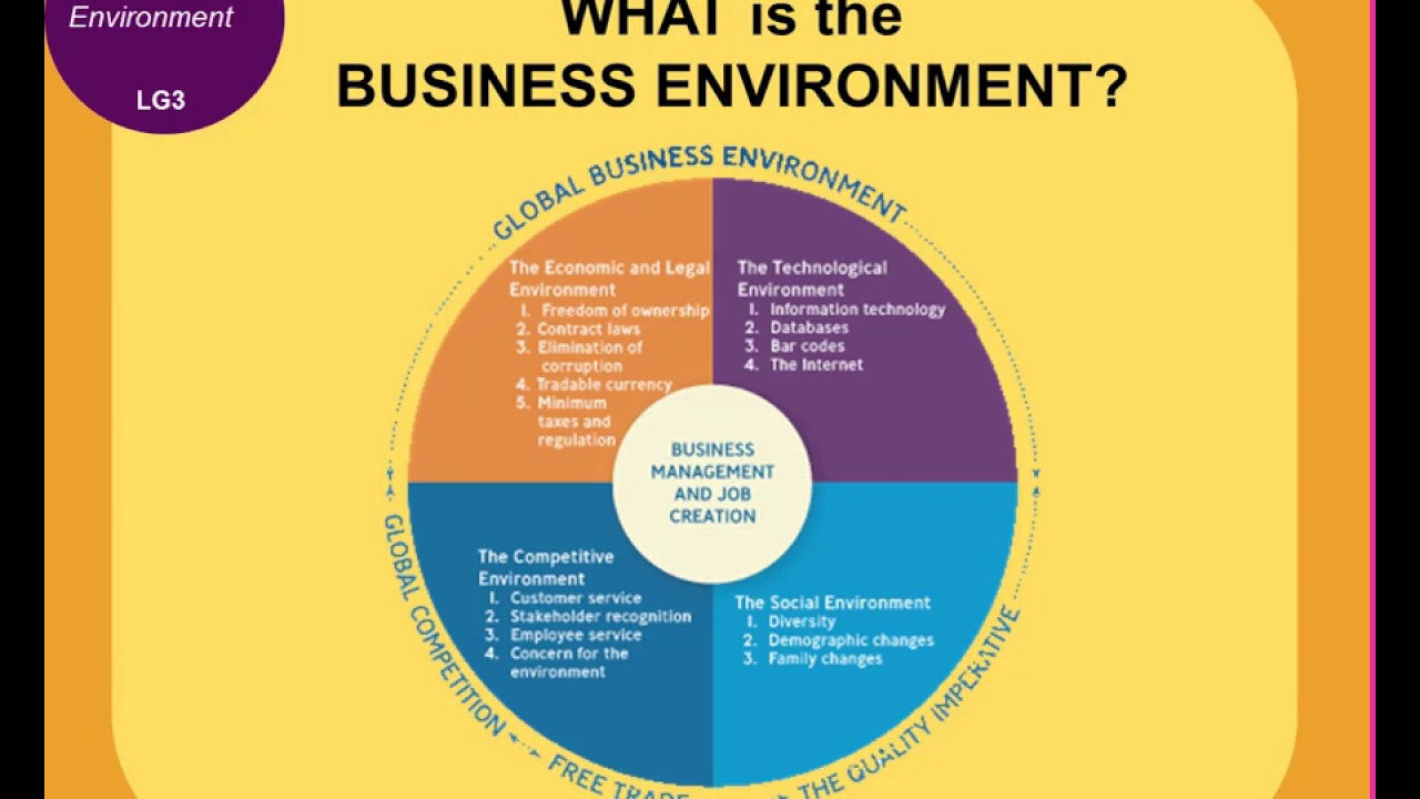 Principles Of Business Administration